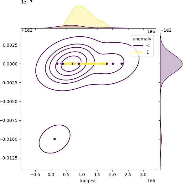 Citrobacter sedlakii_sample_longest_Completeness_Specific.png